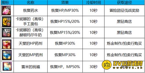 diablofans游戏攻略