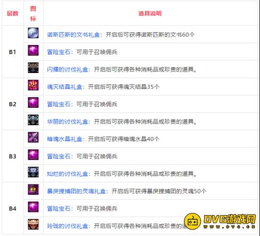 diablofans游戏攻略
