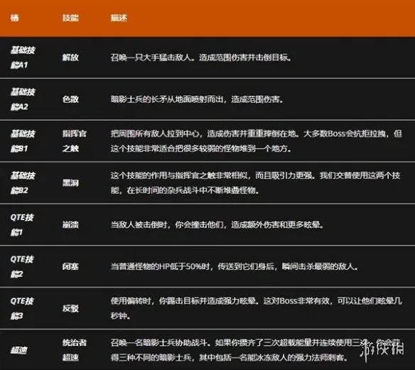 diablofans游戏攻略