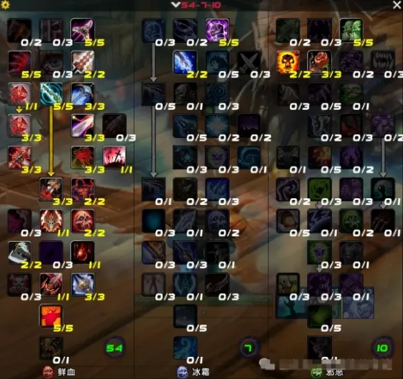 diablofans游戏攻略