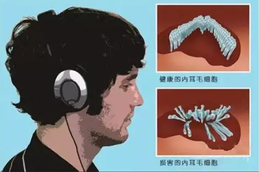 以下哪种情况下使用手机耳机更容易损伤听力