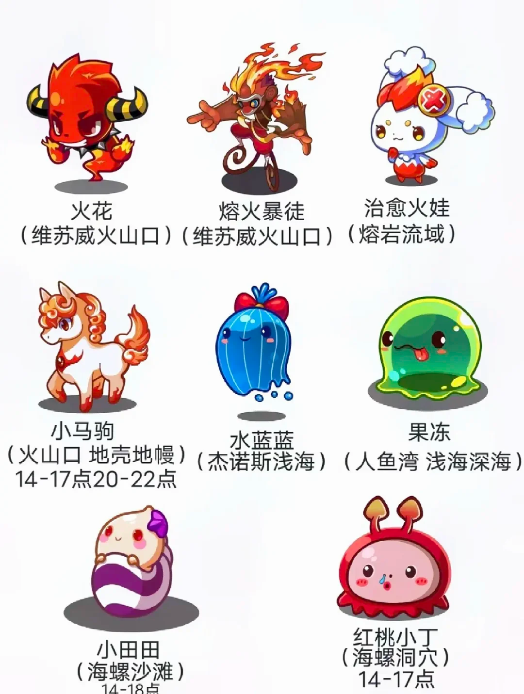 洛克王国世界稀有宠物出现时间及位置汇总