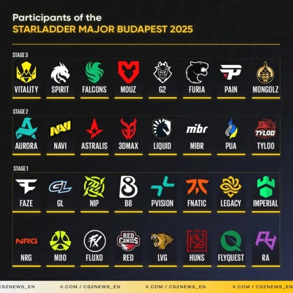 布达佩斯major赛程时间表2025