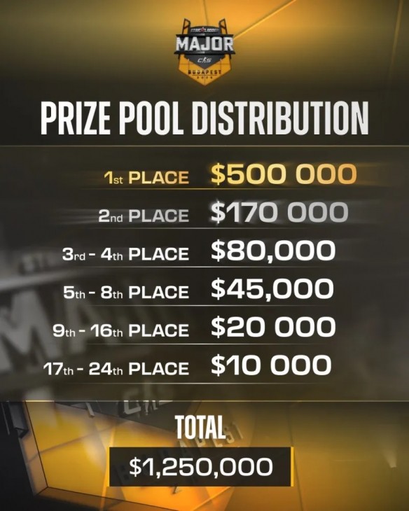 布达佩斯major赛程时间表2025