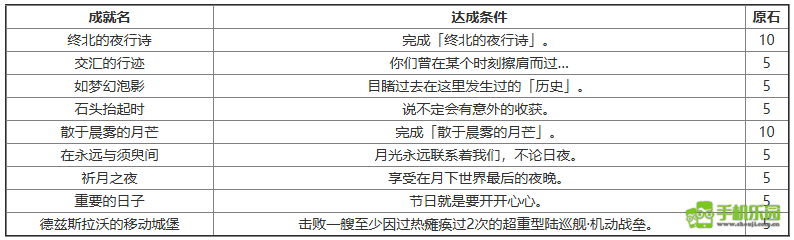 原神6.2版本新增哪些成就