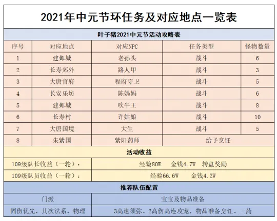 《梦幻西游》2021年中元节活动-僵尸大作战与传音新玩法详解