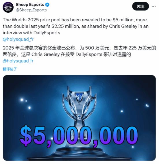曝《LOL》2025全球决赛奖金池500万美元:是去年两倍