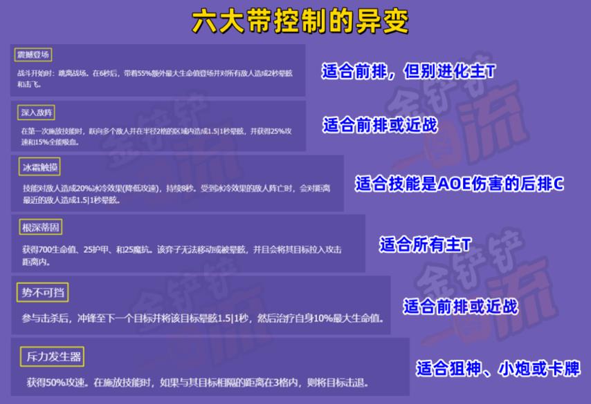 金铲铲之战：S13异变一共有多少个带控制？全知道宗师起步