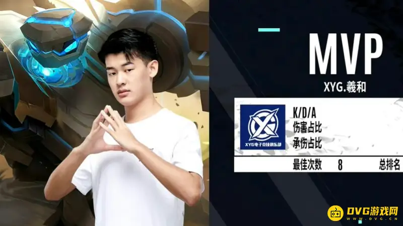 《王者荣耀》战队xyg羲和去向解析-非首发状态说明