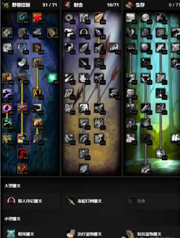 《魔兽世界时光服》猎人练级指南-兽王猎天赋详解