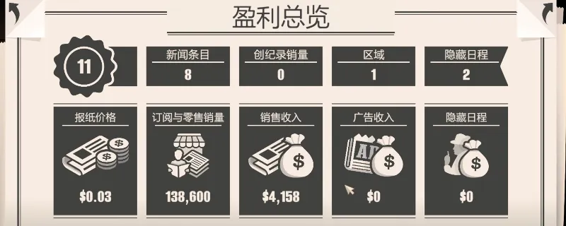 《新闻大厦》地图初期开拓技巧-正确开拓方法详解