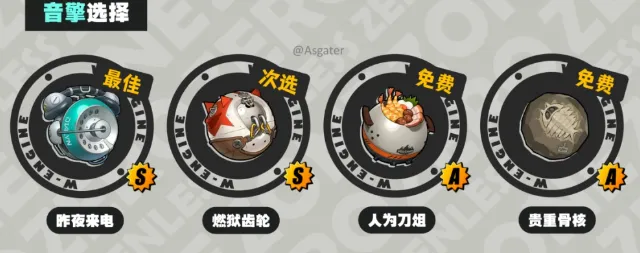 《绝区零》琉音培养攻略-顶级辅助角色培养详解