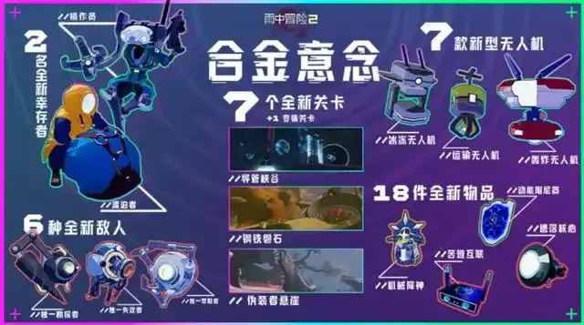 《雨中冒险2》合金意念DLC内容详解-新增角色与系统优化