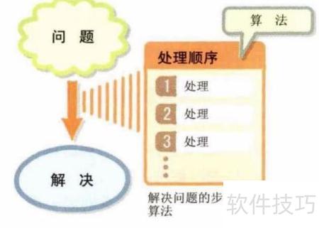 算法入门：初识算法