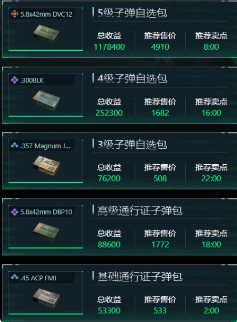 三角洲行动12月9日子弹自选什么_三角洲行动12月9日子弹自选推荐