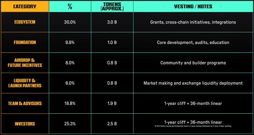Irys(IRYS)币全面介绍