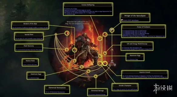 diablofans游戏攻略