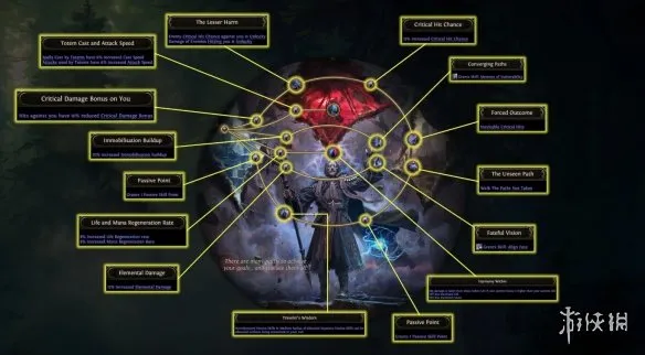 diablofans游戏攻略