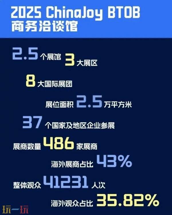 2026 ChinaJoy BTOB商务洽谈馆展位销售火爆异常，预订率强势突破85%！