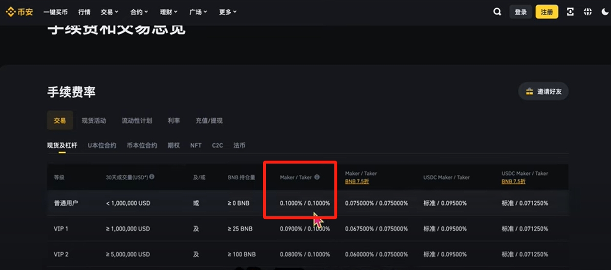 币安手续费解析