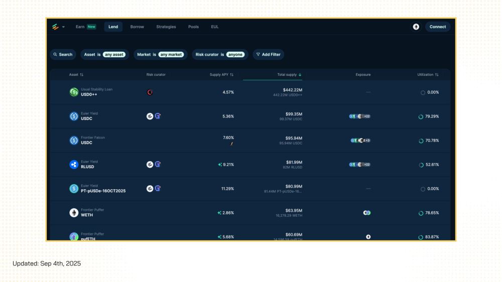 Euler Finance(EUL)币具体介绍