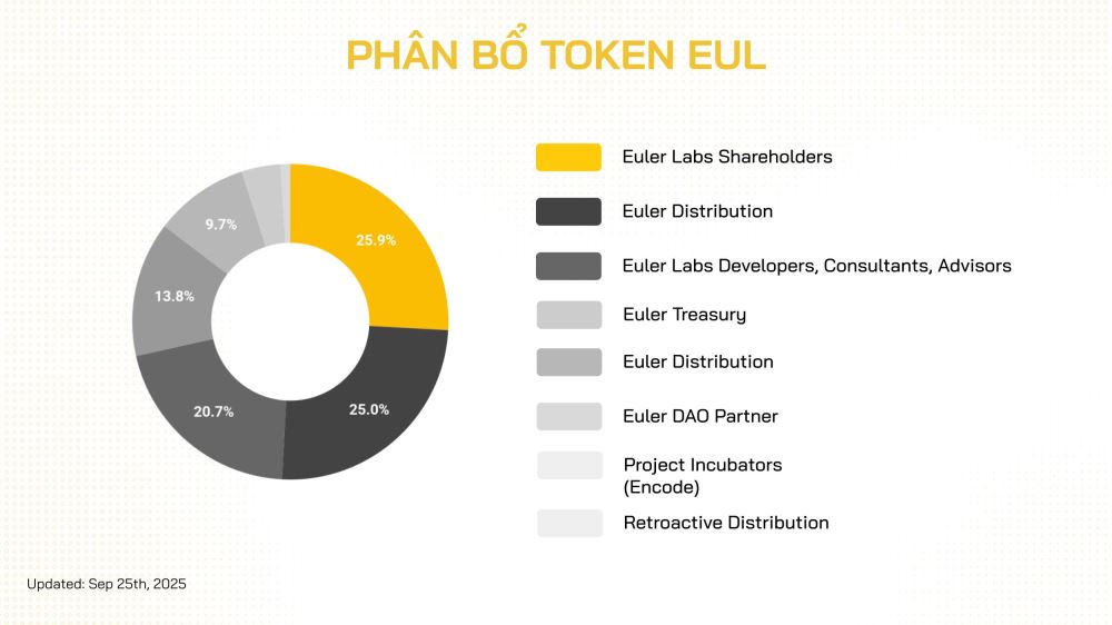 Euler Finance(EUL)币具体介绍