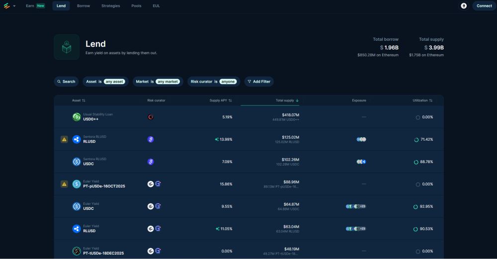 Euler Finance(EUL)币具体介绍