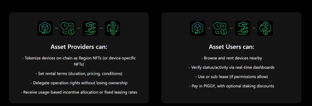 Piggycell(PIGGY)币具体介绍