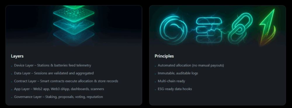 Piggycell(PIGGY)币具体介绍