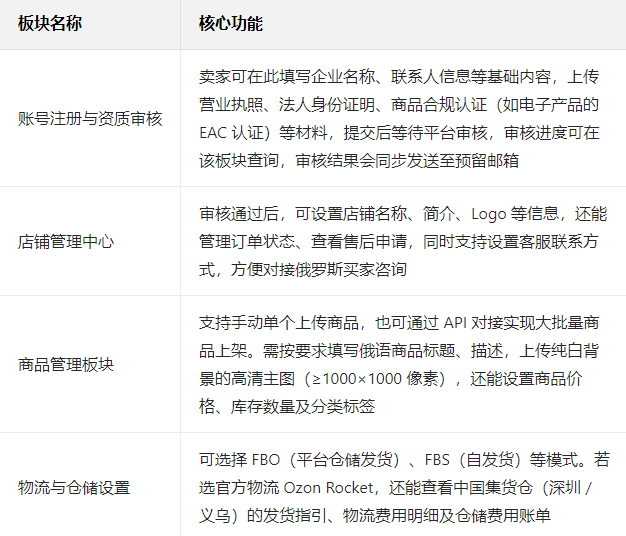 ozon中国卖家入驻