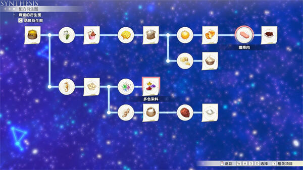 红色的炼金术士蜂蜜配方衍生图一览