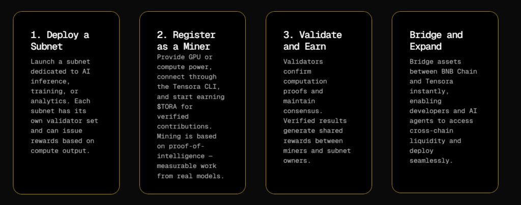 什么是Tensora (TORA) ?TORA代币经济学、发展路线以及主要用途