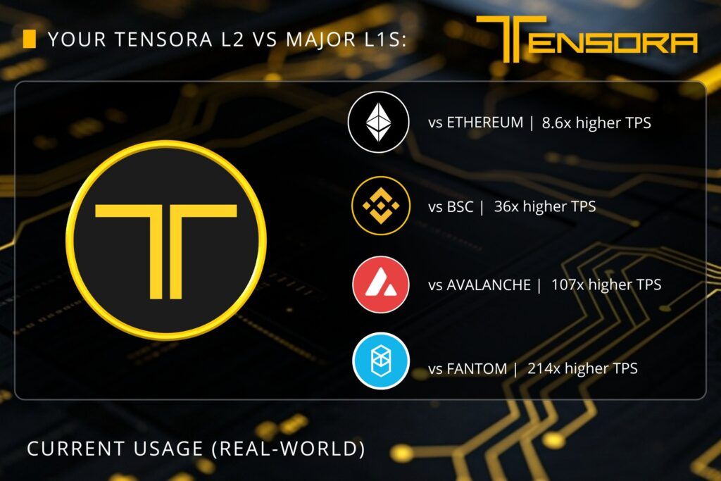 什么是Tensora (TORA) ?TORA代币经济学、发展路线以及主要用途
