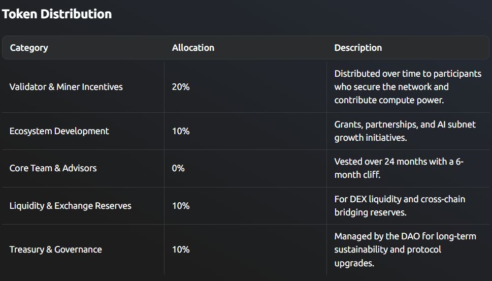 什么是Tensora (TORA) ?TORA代币经济学、发展路线以及主要用途