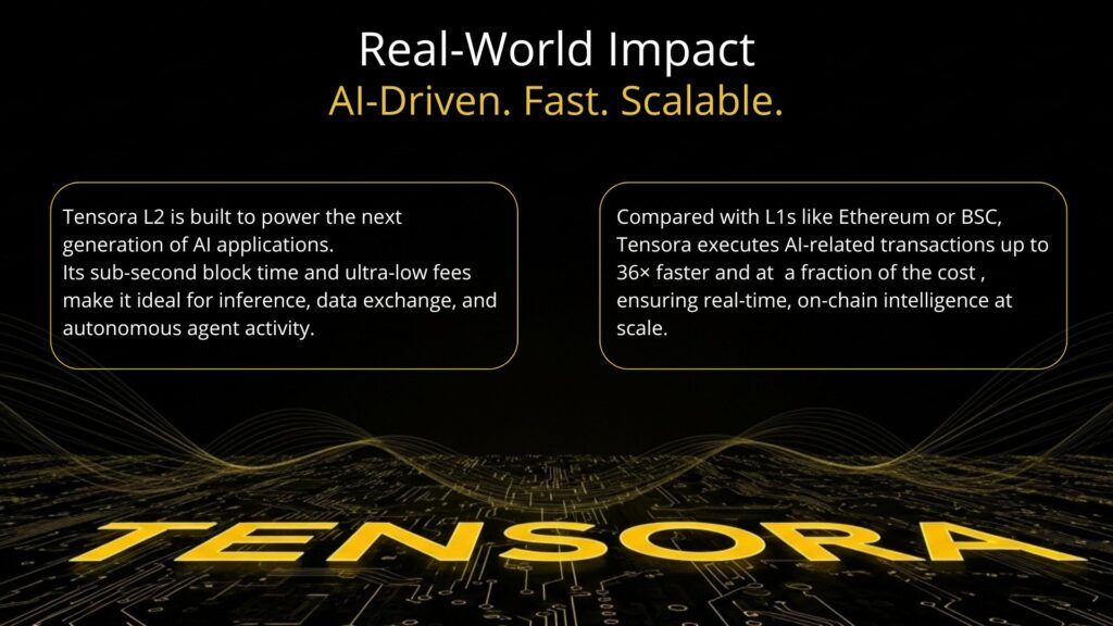 什么是Tensora (TORA) ?TORA代币经济学、发展路线以及主要用途