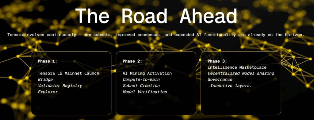 什么是Tensora (TORA) ?TORA代币经济学、发展路线以及主要用途