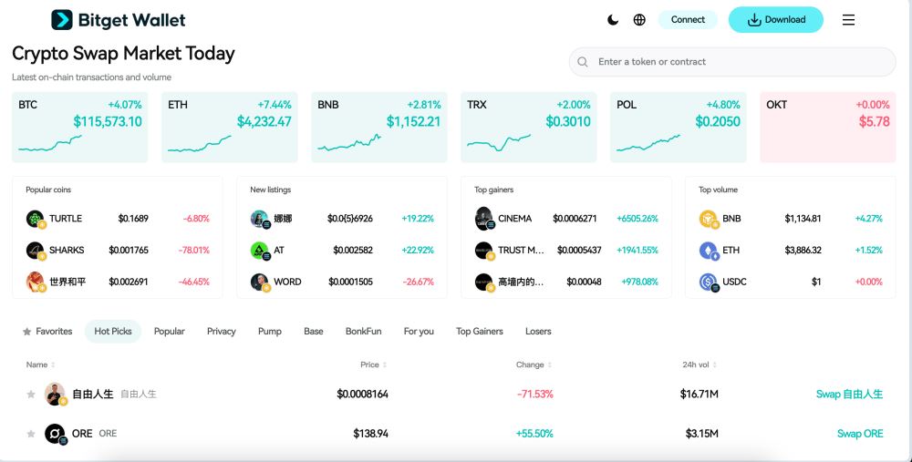 Folks Finance(FOLKS)币上市详情
