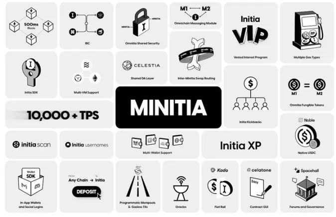 一文详解Initia:面向Web3的全链Rollup生态