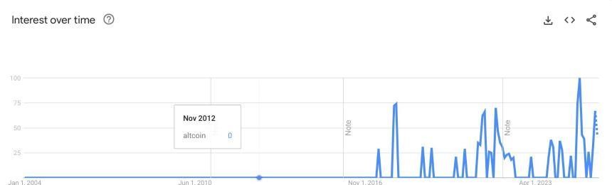 虚拟币市场的山寨季「蓄势待发」:谁能成为引爆市场的下一个热点?