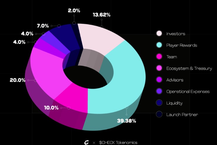 Checkmate(CHECK)币全面介绍