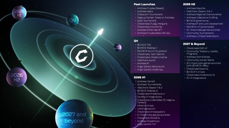 Checkmate(CHECK)币全面介绍