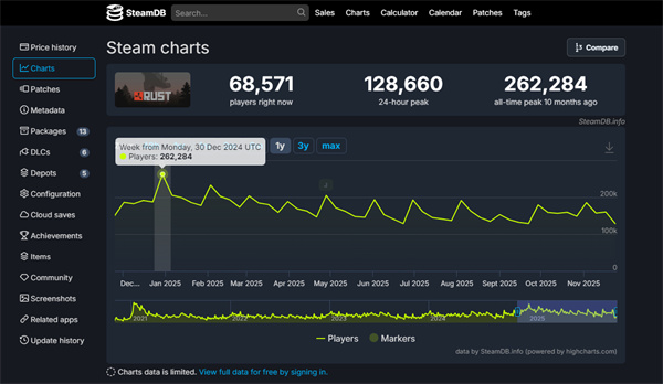 TGA之后,SOC手游迎来Rust时刻?
