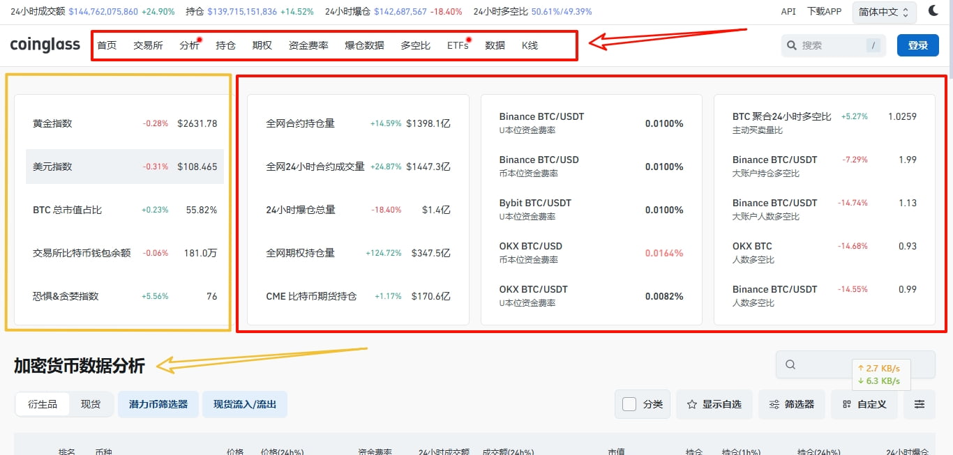 CoinGlass分析工具