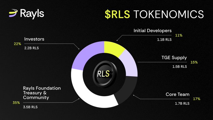 Rayls(RLS)代币经济
