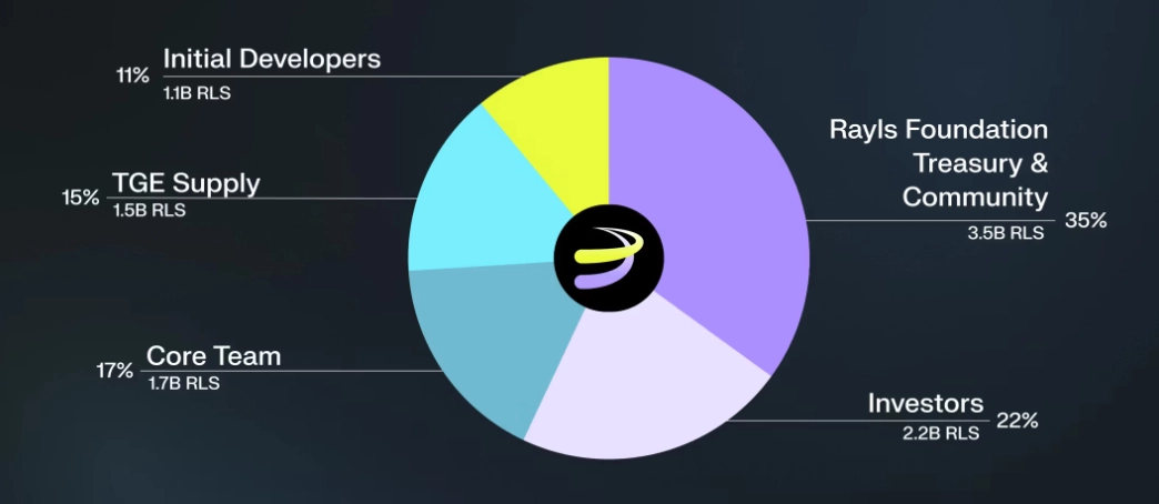 Rayls(RLS)币详细介绍