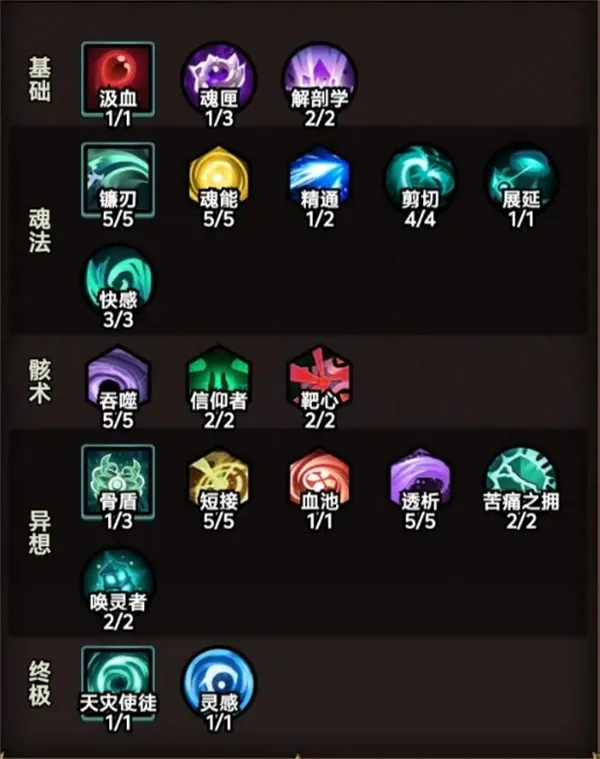 diablofans游戏攻略