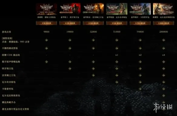 diablofans游戏攻略