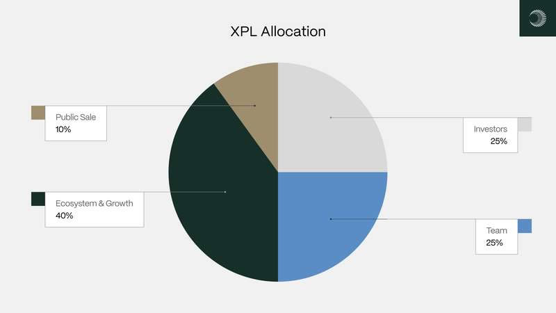 Plasma(XPL)币是什么?XPL币怎么买?XPL价格走势分析及未来展望