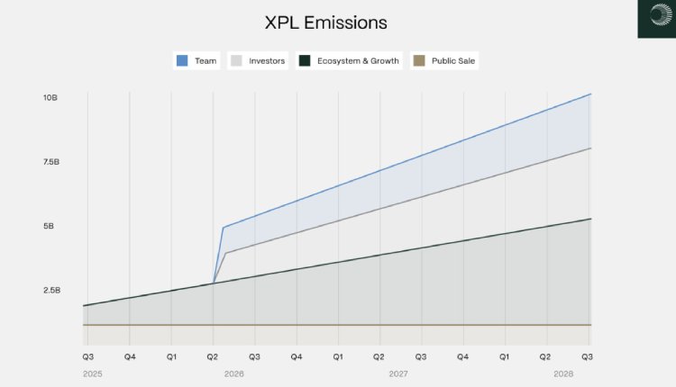Plasma(XPL)币全面介绍