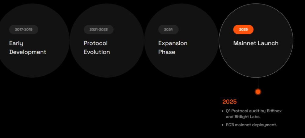 Bitlight (LIGHT)币详细介绍